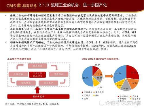 工業(yè)軟件賦能智能制造 信息技術(shù)咨詢服務(wù)的橋梁作用